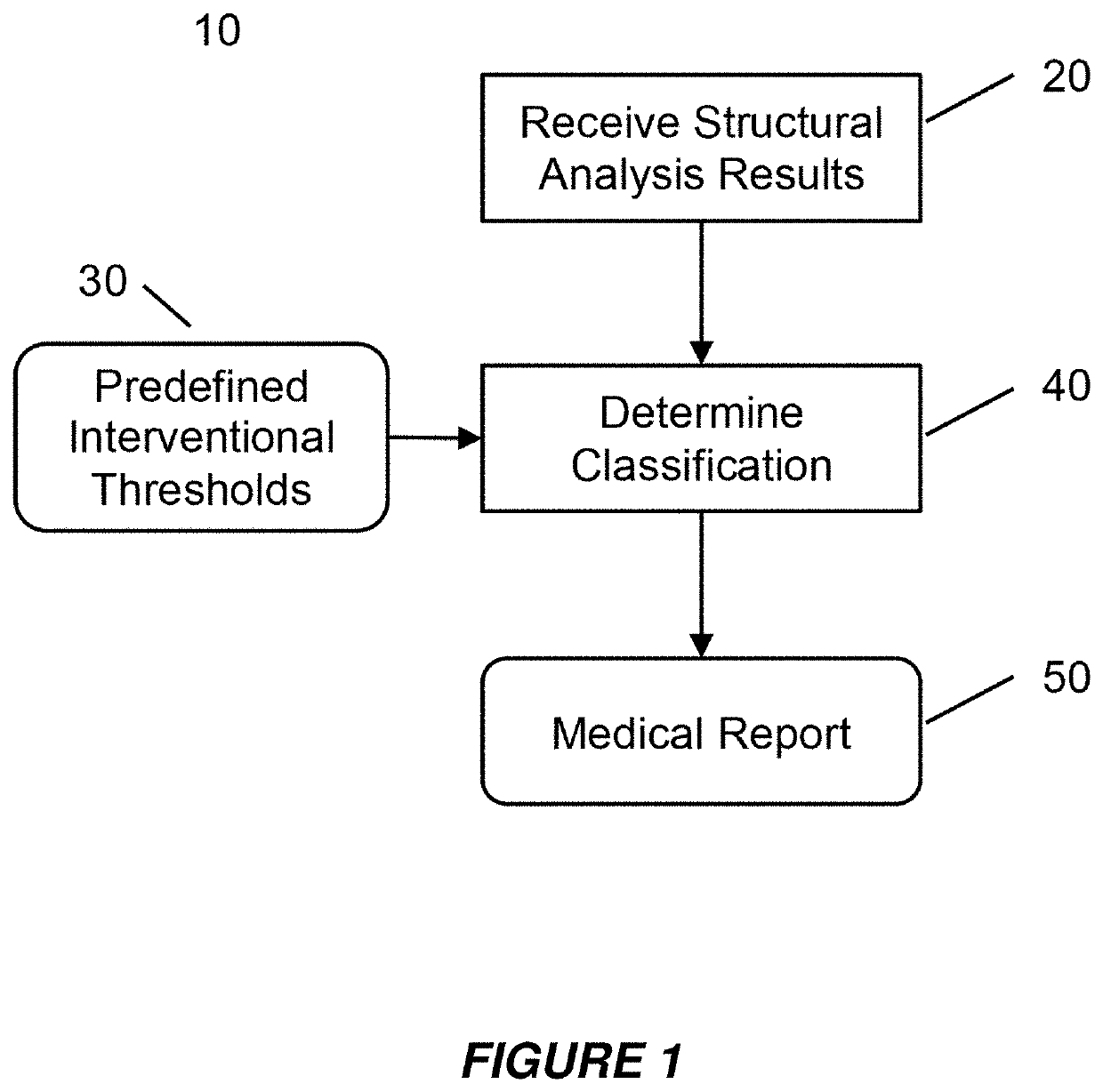 Clinical Assessment of Fragile Bone Strength