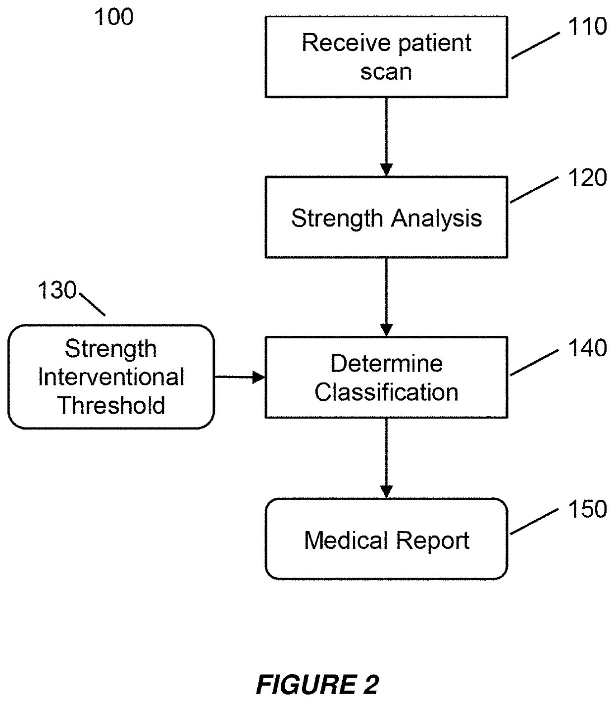 Clinical Assessment of Fragile Bone Strength