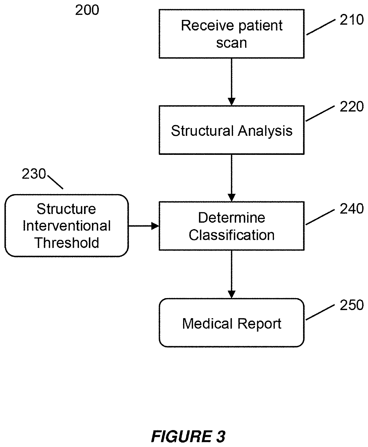 Clinical Assessment of Fragile Bone Strength