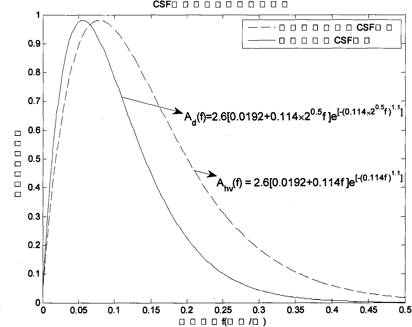 Three-dimensional image objective quality evaluation method