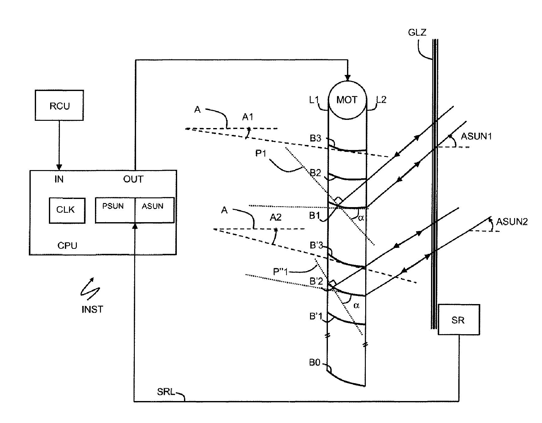 Method for the automated control of a sun-shading device