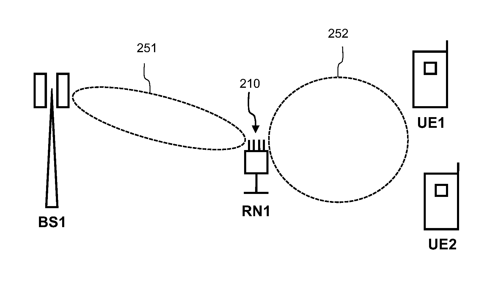 Relay Node Operable with Different Spatial Characteristic Antenna Patterns