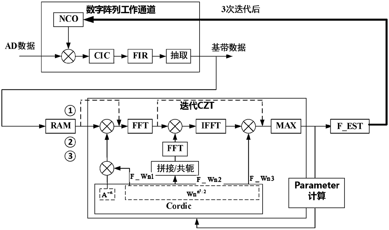 High-precision digital array multi-channel delay compensation method