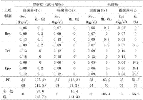 Triazole wood bamboo anticorrosion and anti-discoloration composition and preparation method thereof