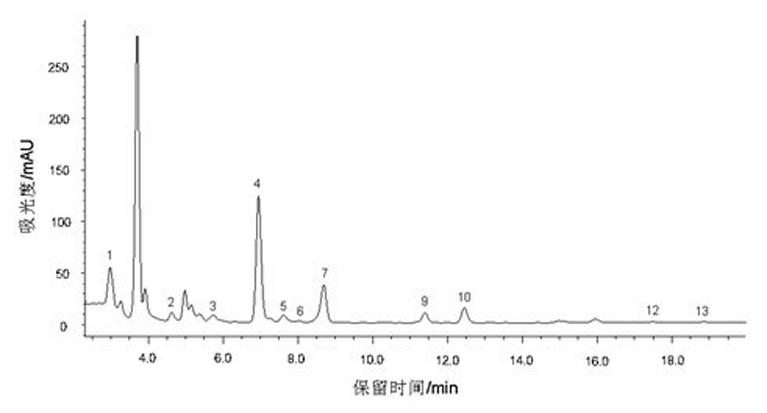 Method for quantitatively determining phenolic acid compounds in barley grains