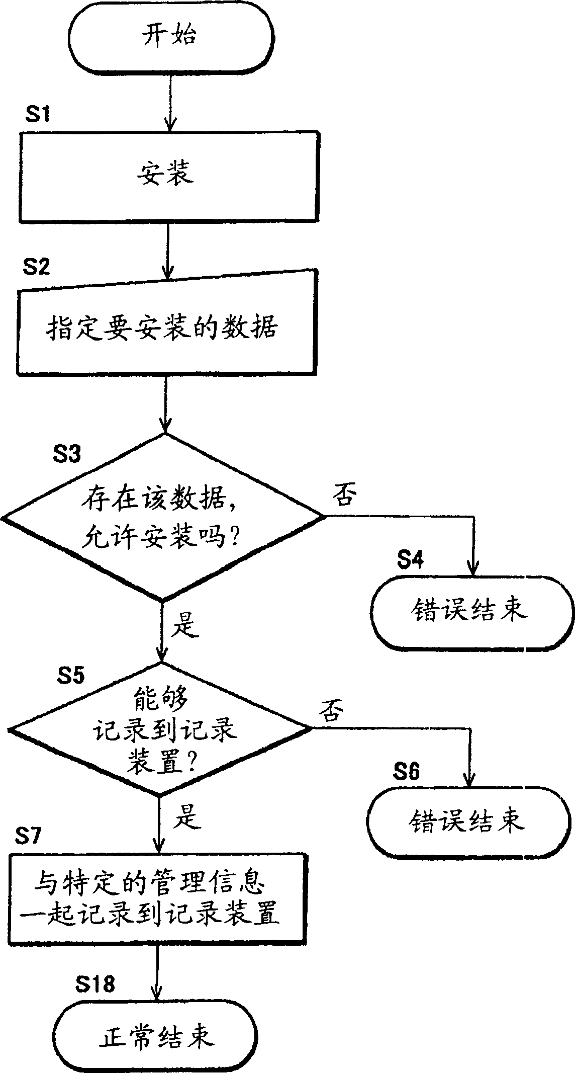 Recorder/reproducer, file accessing method, AV data managing method, and server