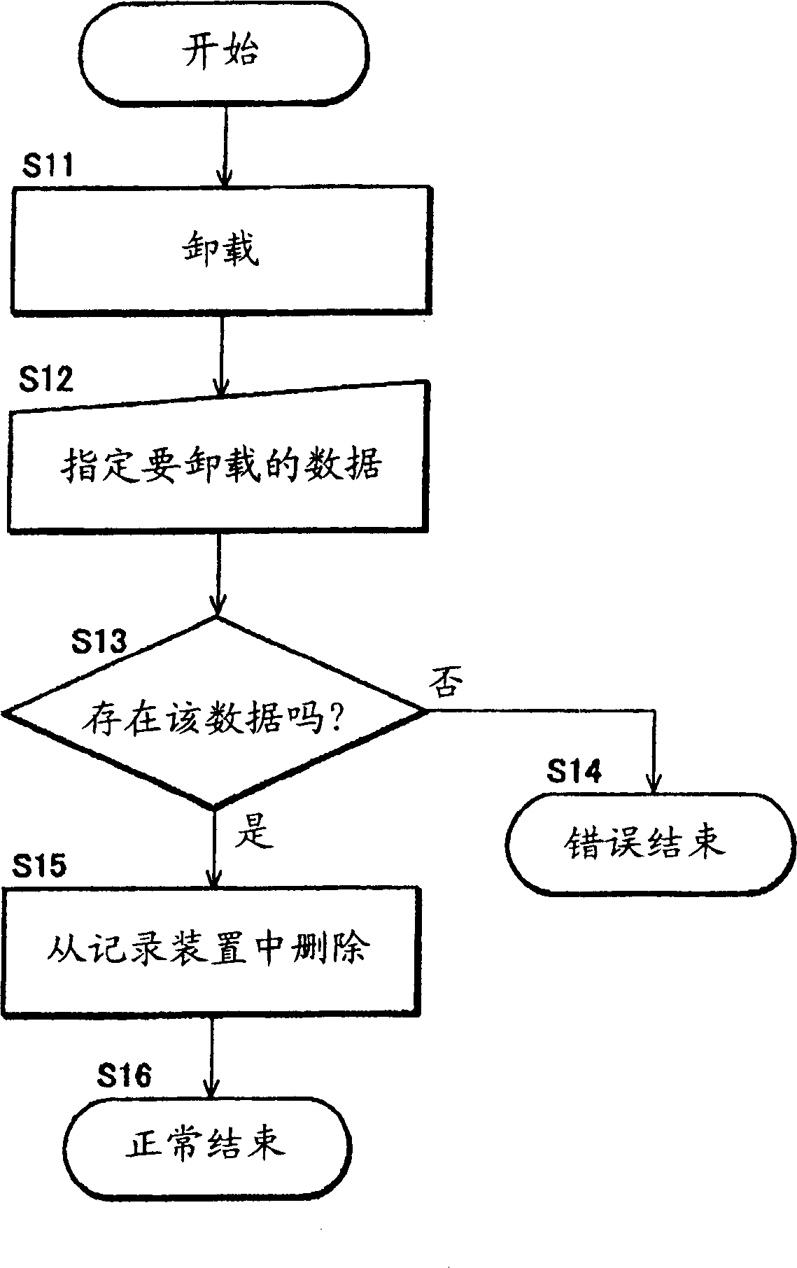 Recorder/reproducer, file accessing method, AV data managing method, and server