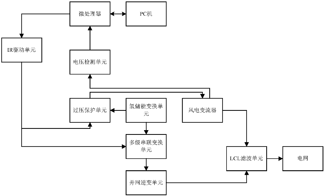 Overvoltage protective device and overvoltage protective method applicable to wind power hydrogen production and energy storage system grid connection