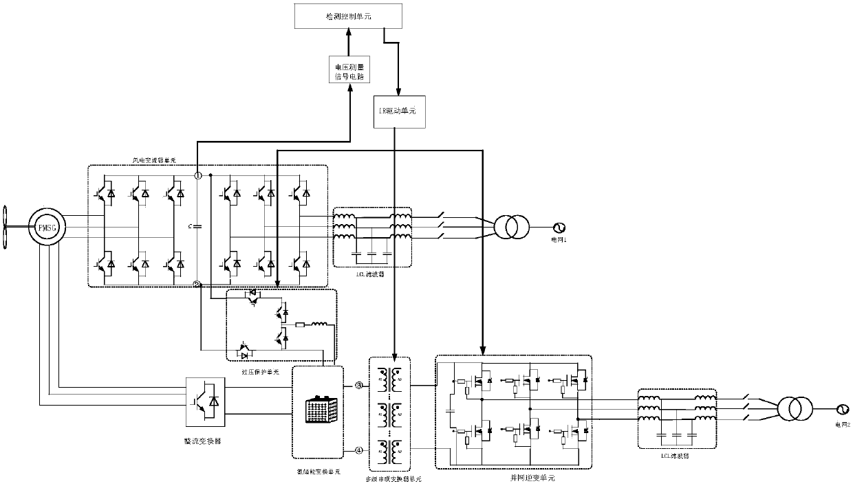 Overvoltage protective device and overvoltage protective method applicable to wind power hydrogen production and energy storage system grid connection