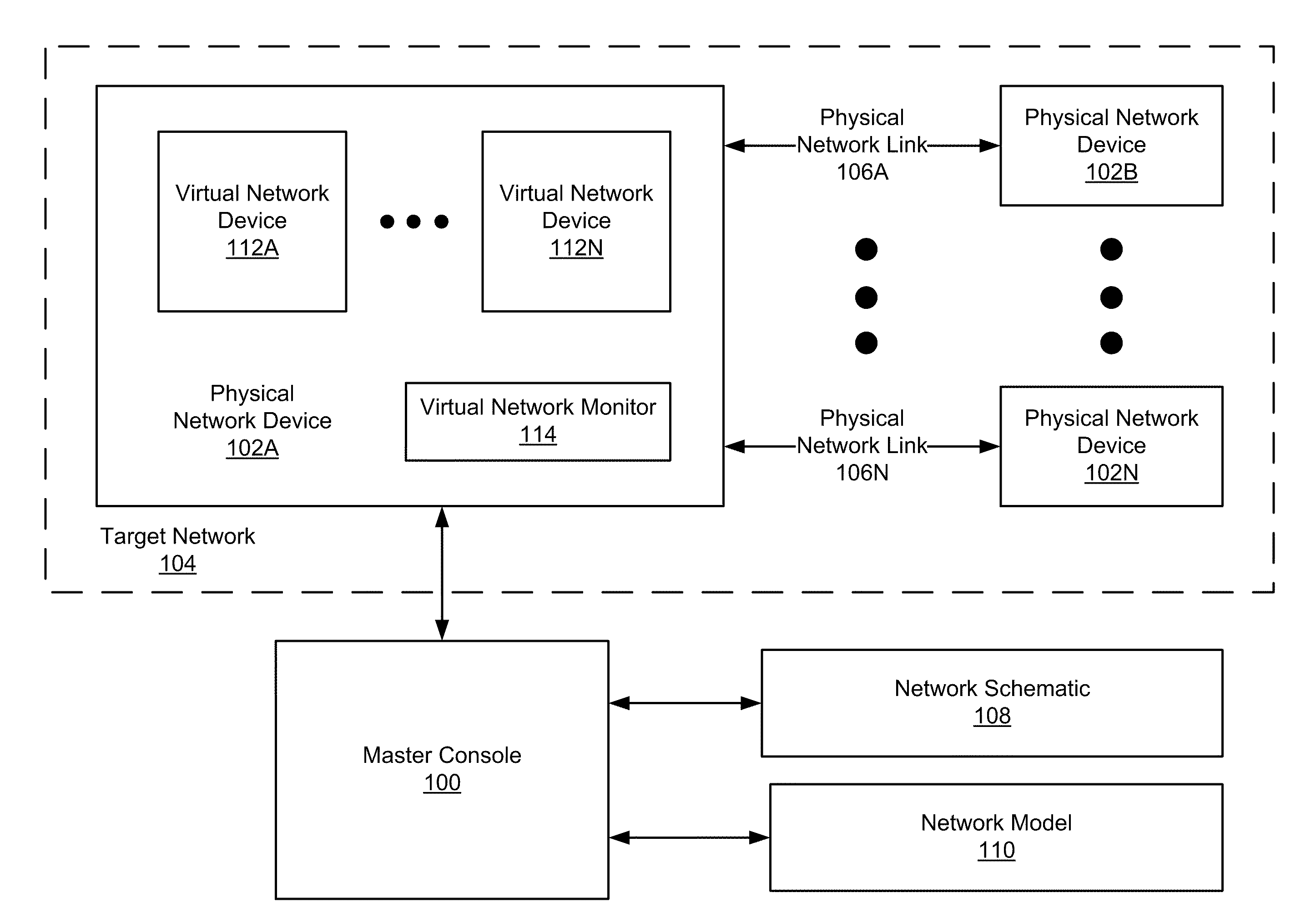 Virtualizing complex network topologies