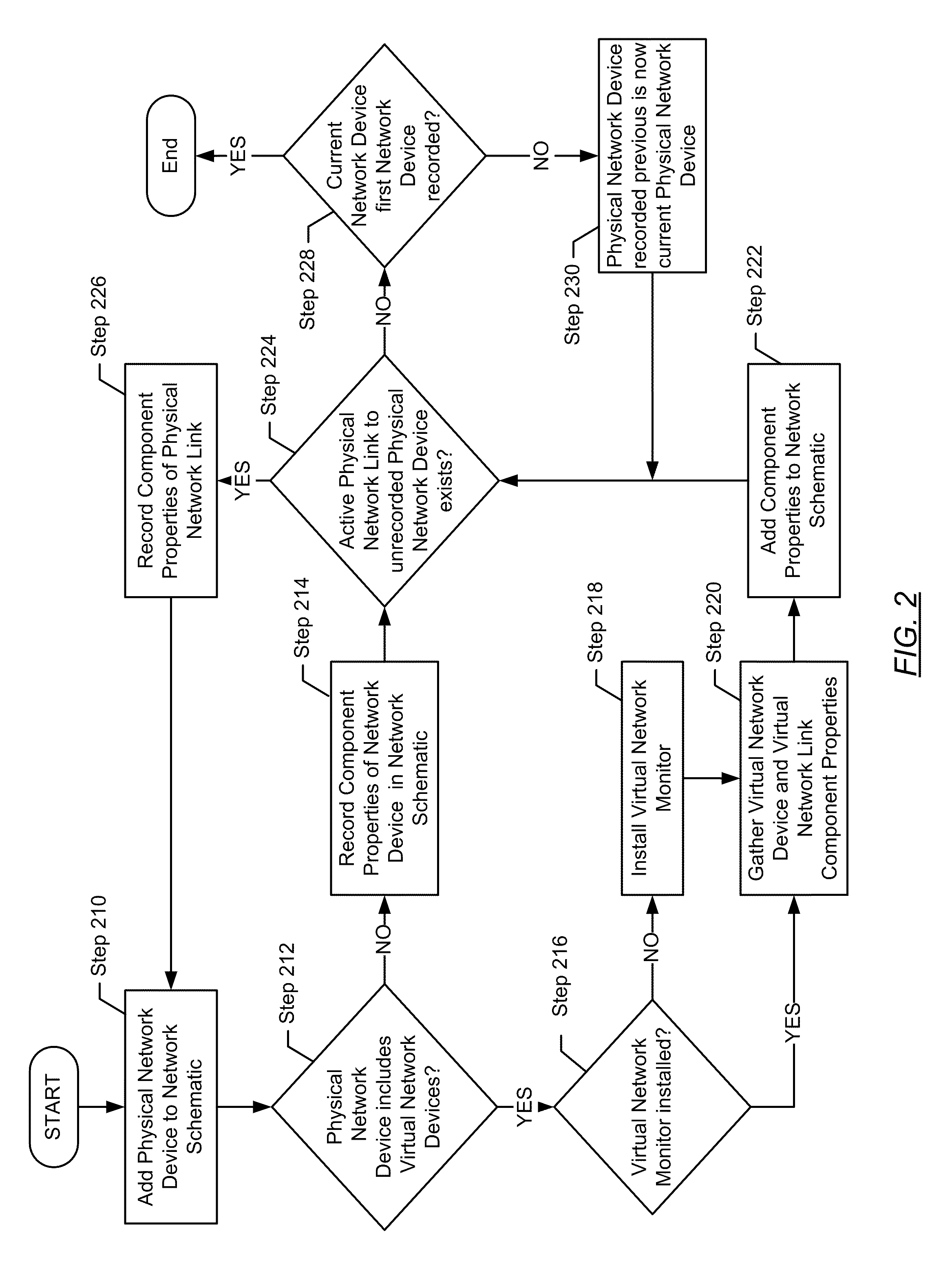 Virtualizing complex network topologies