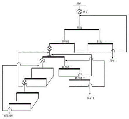 Beneficiation method of micro-fine particle graphite ores for producing high-carbon graphite