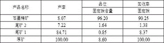 Beneficiation method of micro-fine particle graphite ores for producing high-carbon graphite