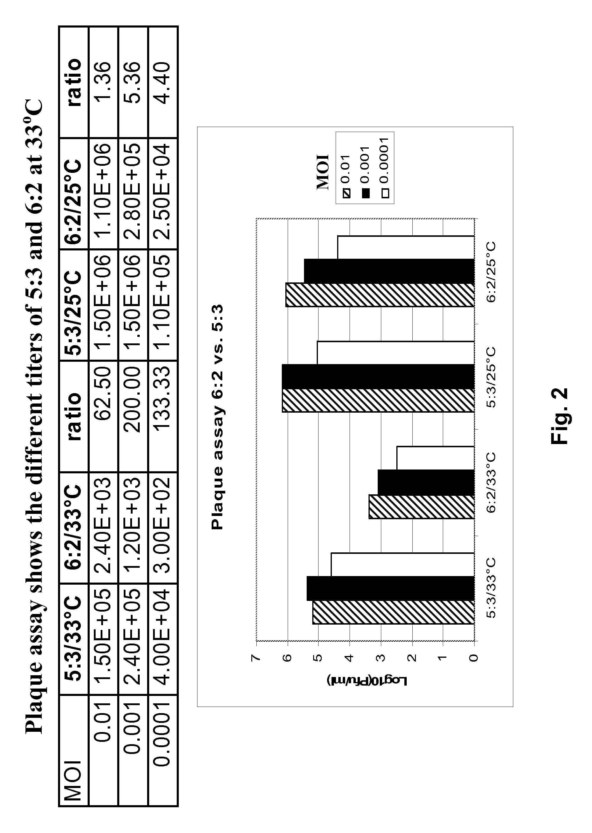 Methods of producing influenza vaccine compositions