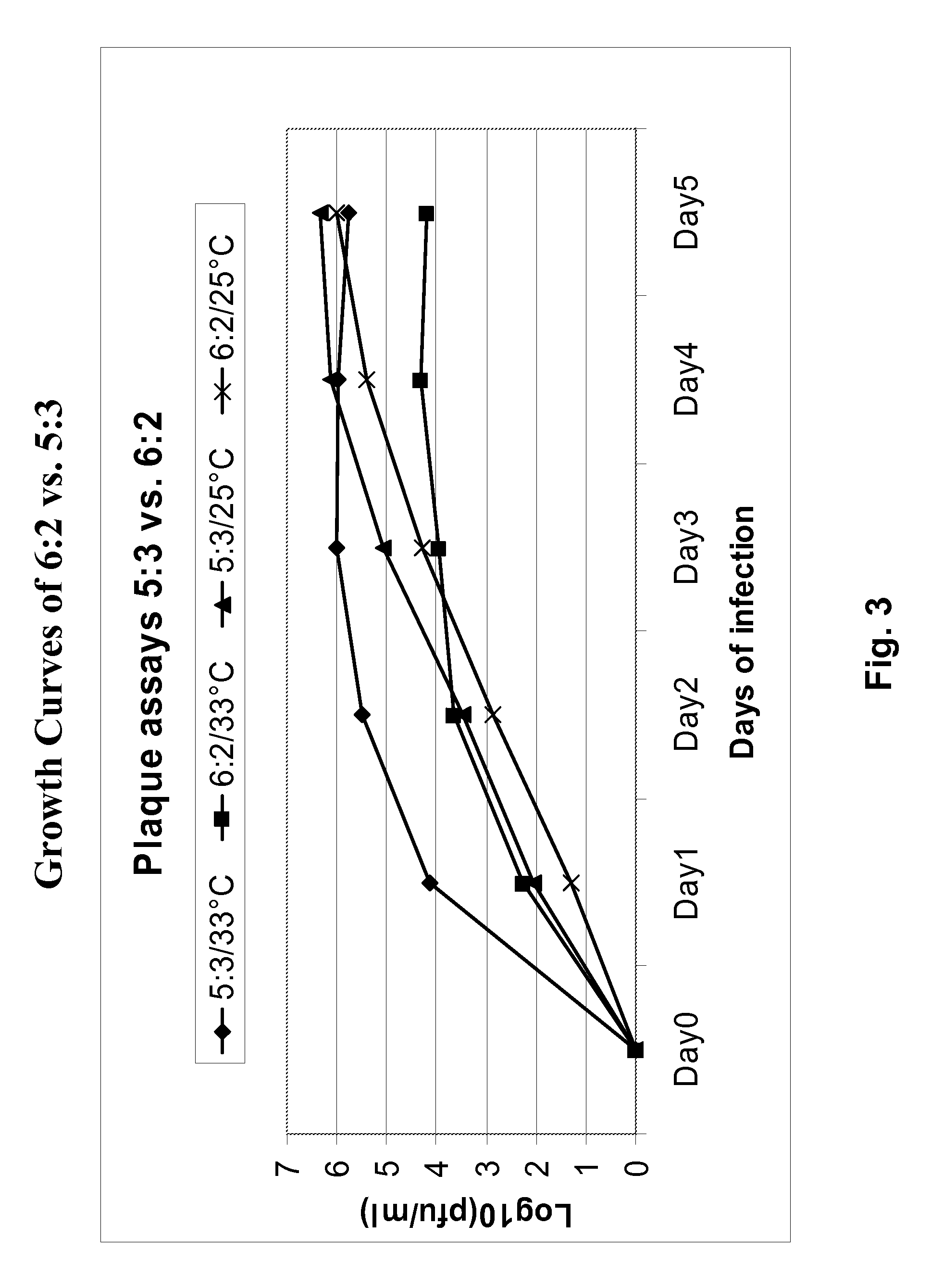 Methods of producing influenza vaccine compositions