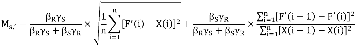 Ultrasonic partial discharge detection and analysis model based on big data