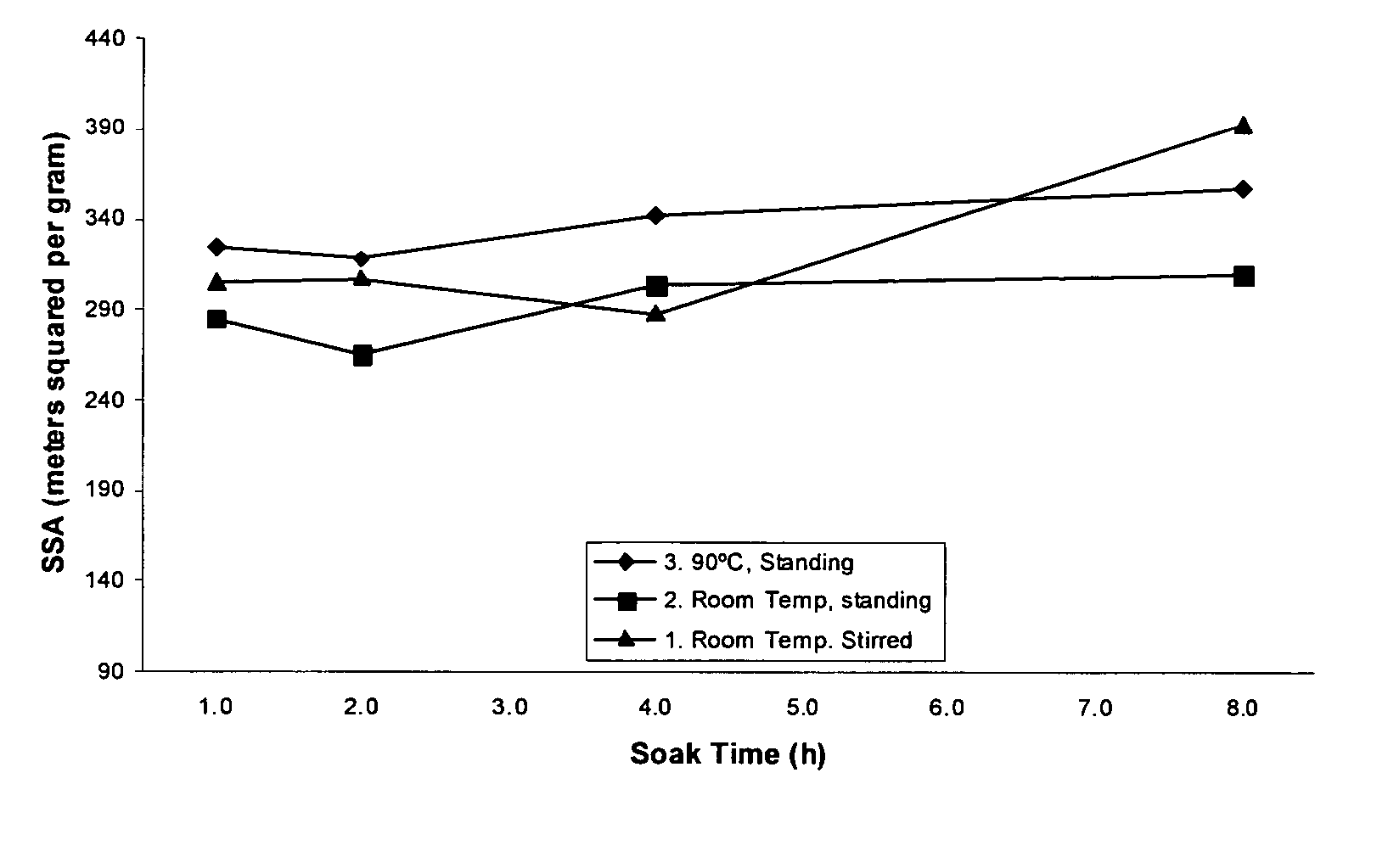 Methods of providing nano-talc powders