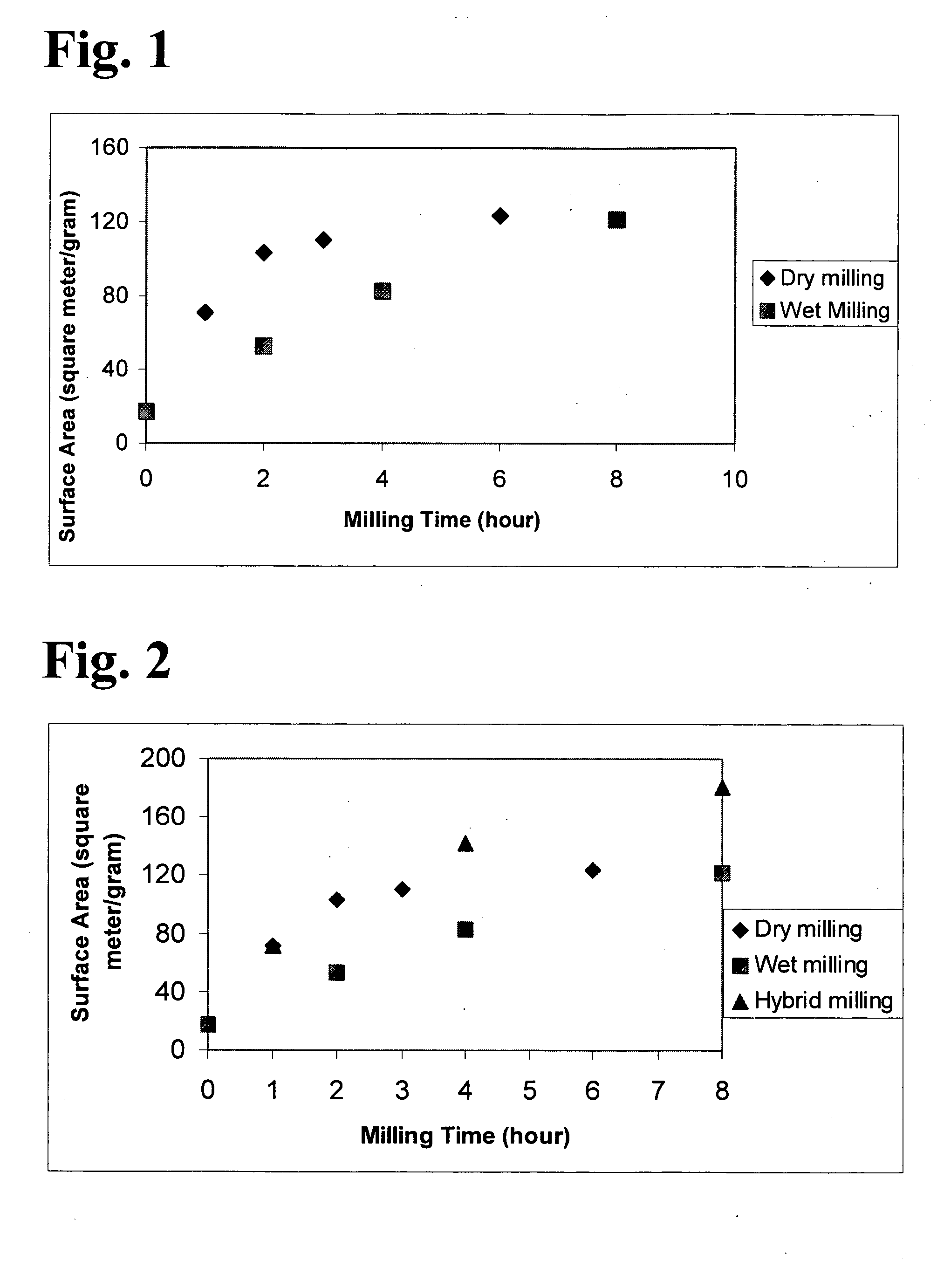 Methods of providing nano-talc powders