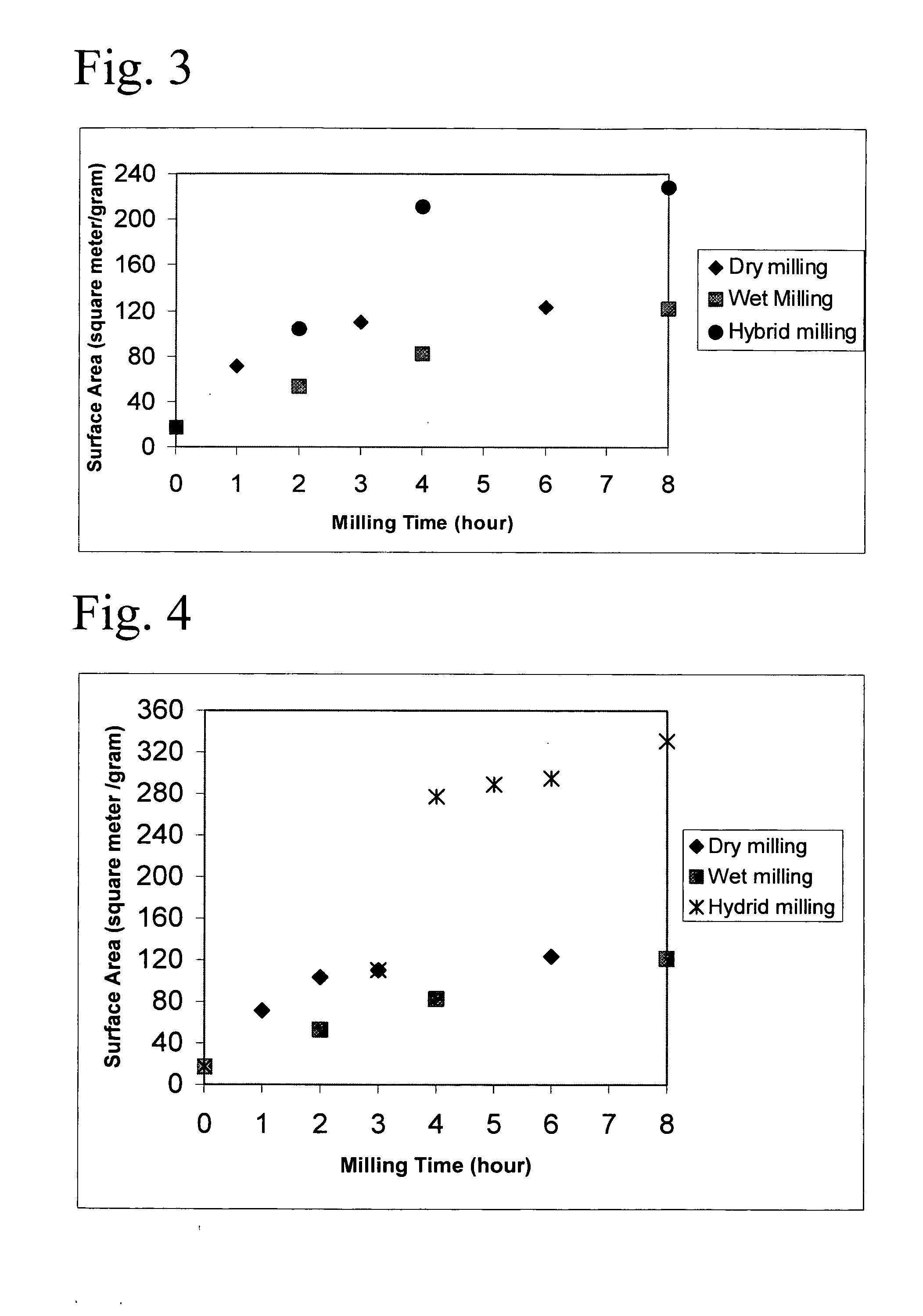 Methods of providing nano-talc powders