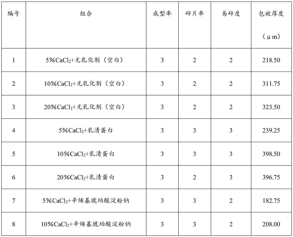 Rumen bypass amino acid and preparation method thereof