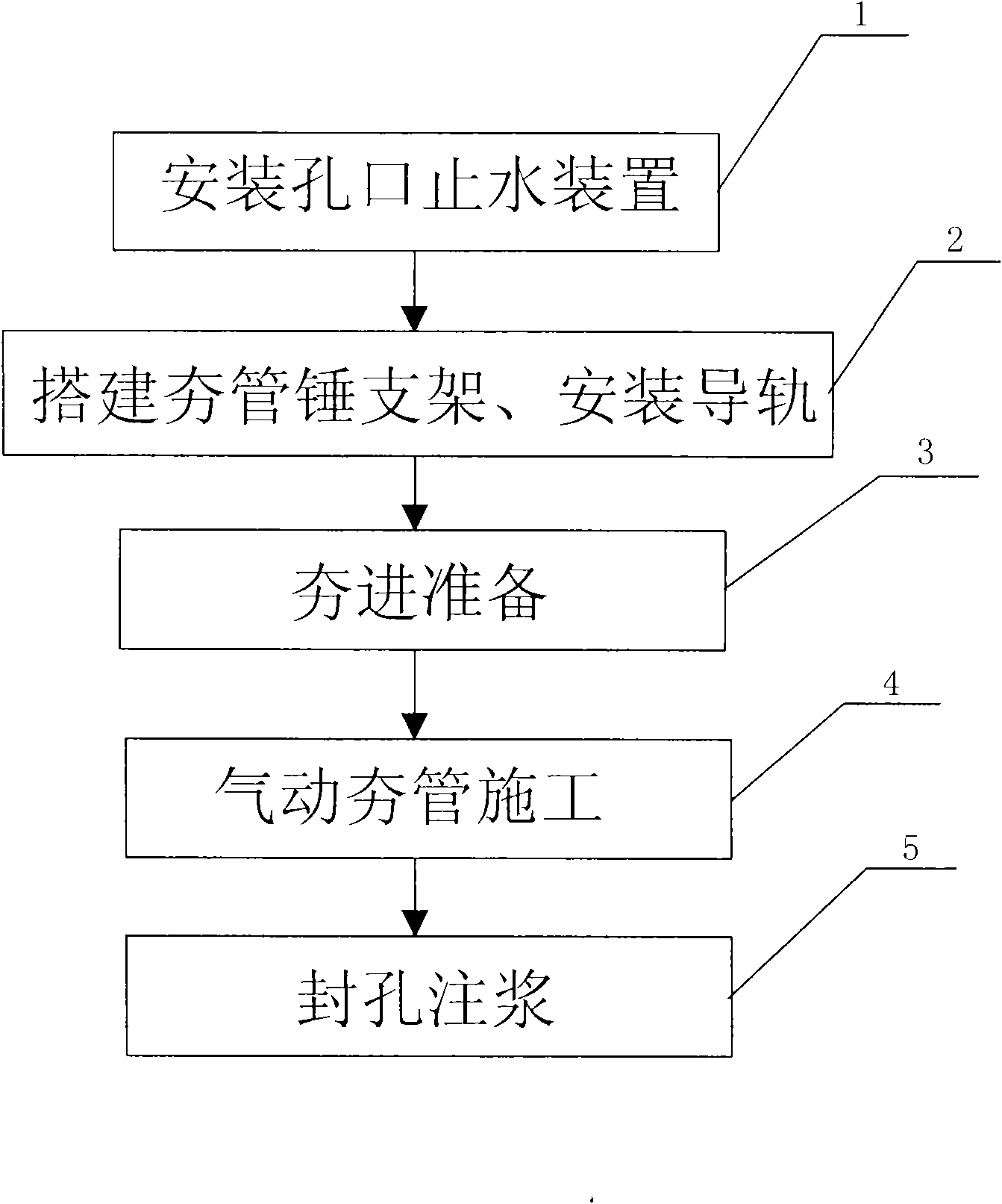 Construction method for pneumatic tamping pipe of horizontal frozen hole on metro bypass