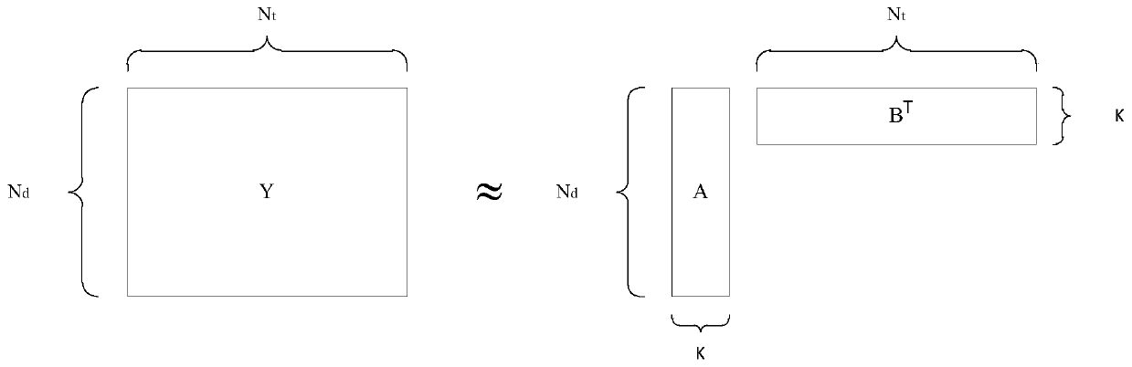 Drug target interaction relationship prediction method based on collaborative matrix decomposition