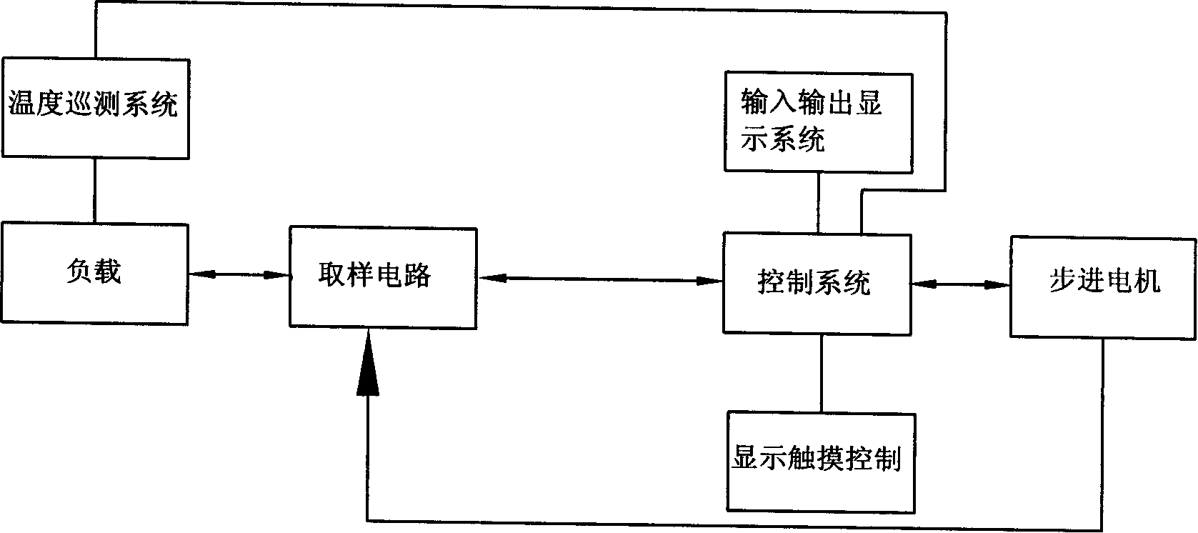 Multifunctional rotating switch test machine