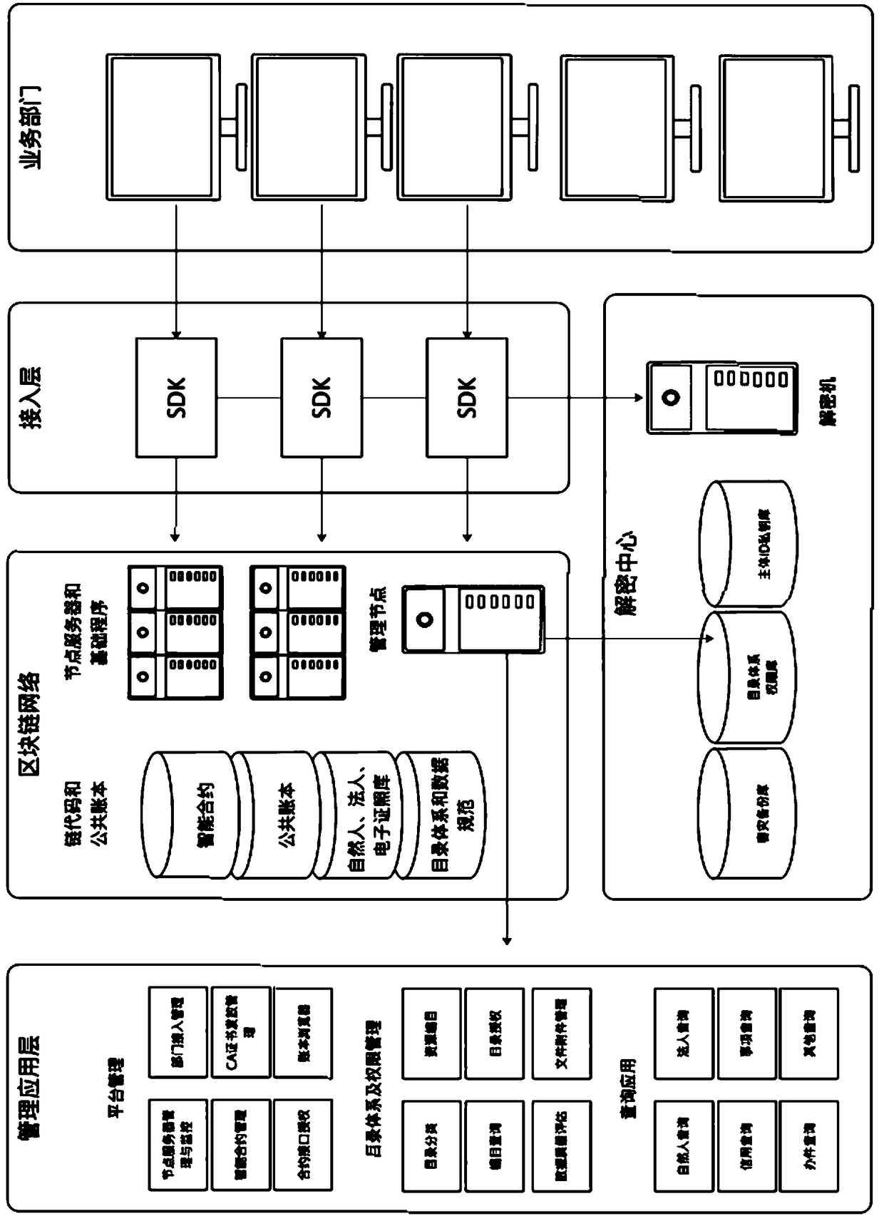 Credible government administration data sharing network system and sharing method based on block chain