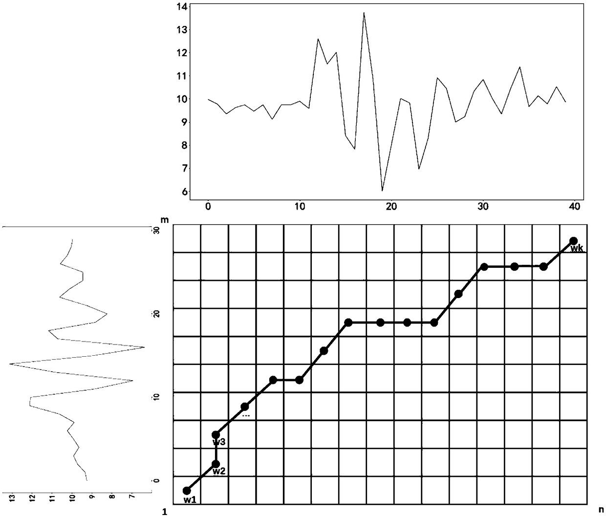 A road abnormity detection model based on window partition and dynamic time regularization