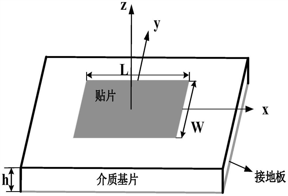 Patch antenna far-field pattern analysis method based on equivalent surface magnetic current spacing