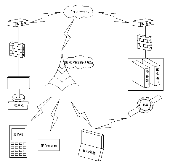 Digital operation field management and control system