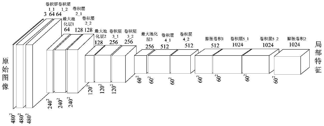 Image Semantic Segmentation Method Based on Deep Fully Convolutional Network and Conditional Random Field