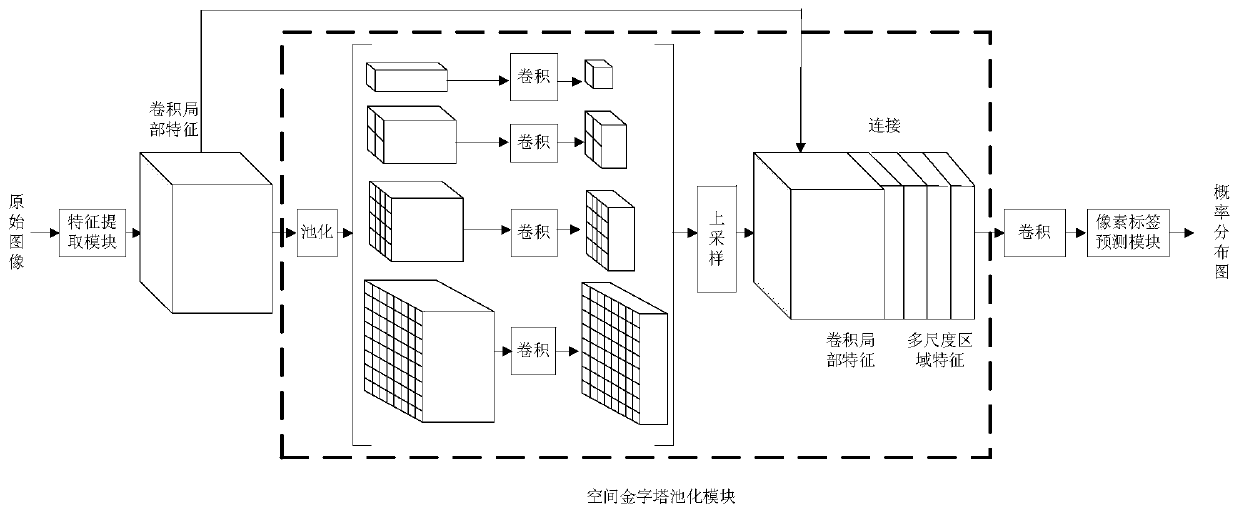 Image Semantic Segmentation Method Based on Deep Fully Convolutional Network and Conditional Random Field