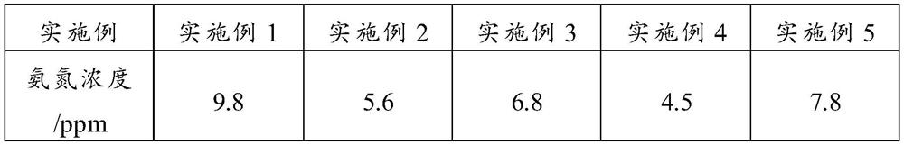 Triple efficient ammonia nitrogen degradation microecological preparation and preparation method thereof