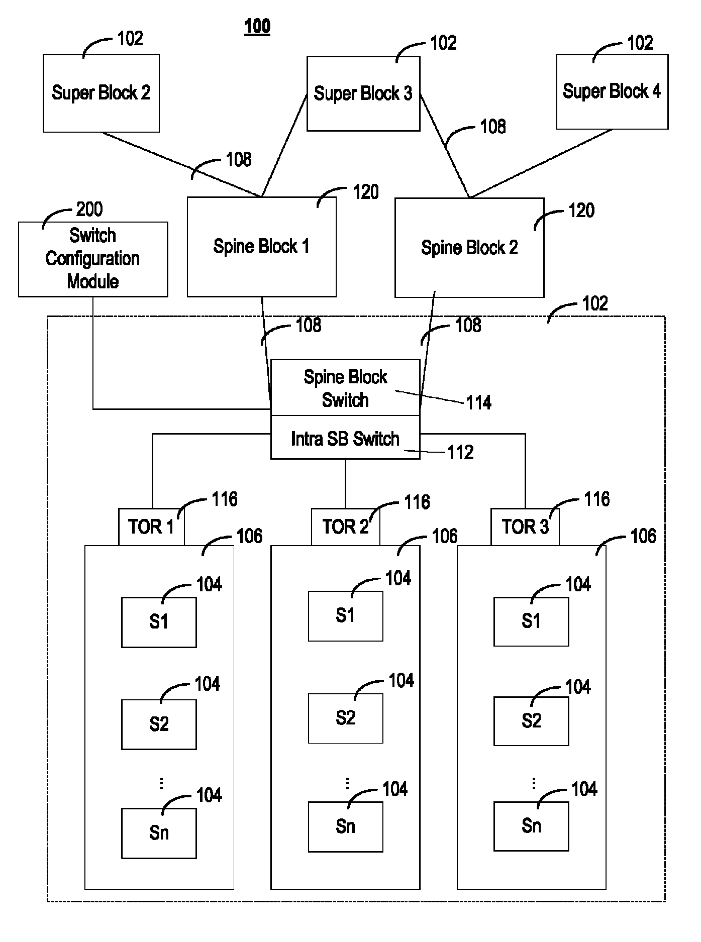 Network fabric reconfiguration