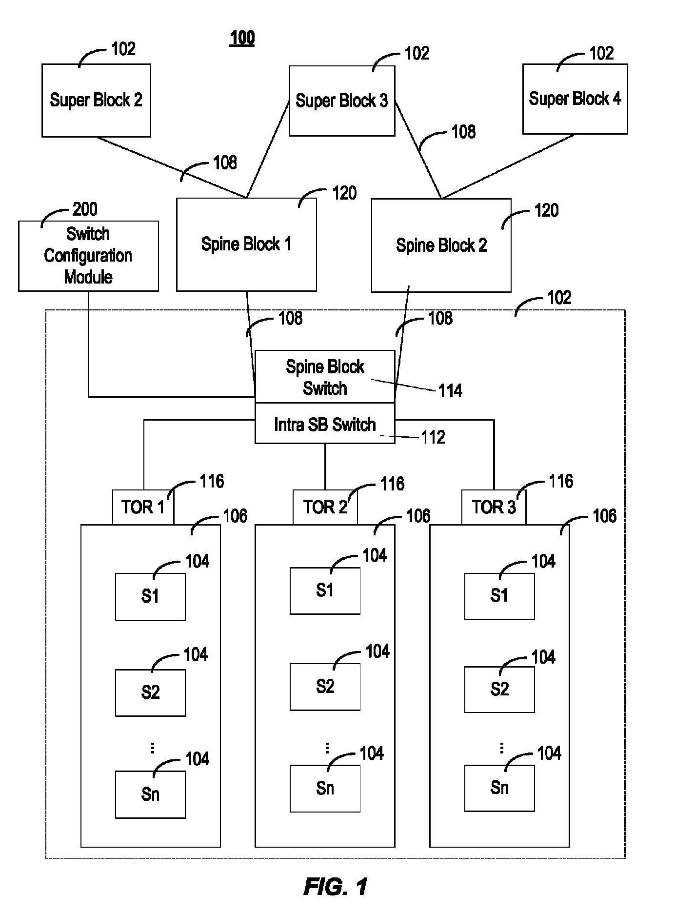 Network fabric reconfiguration