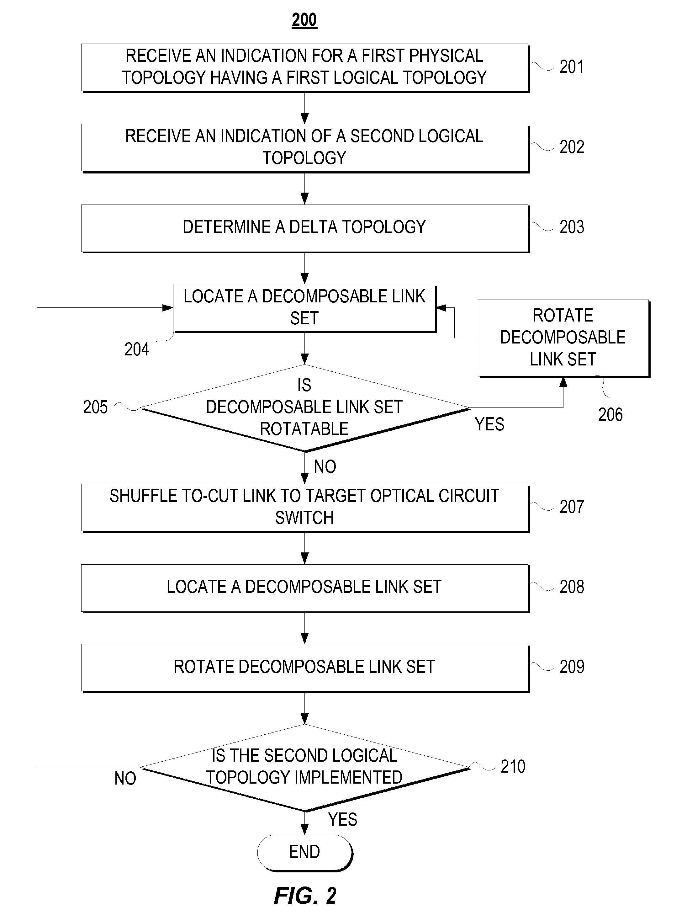 Network fabric reconfiguration