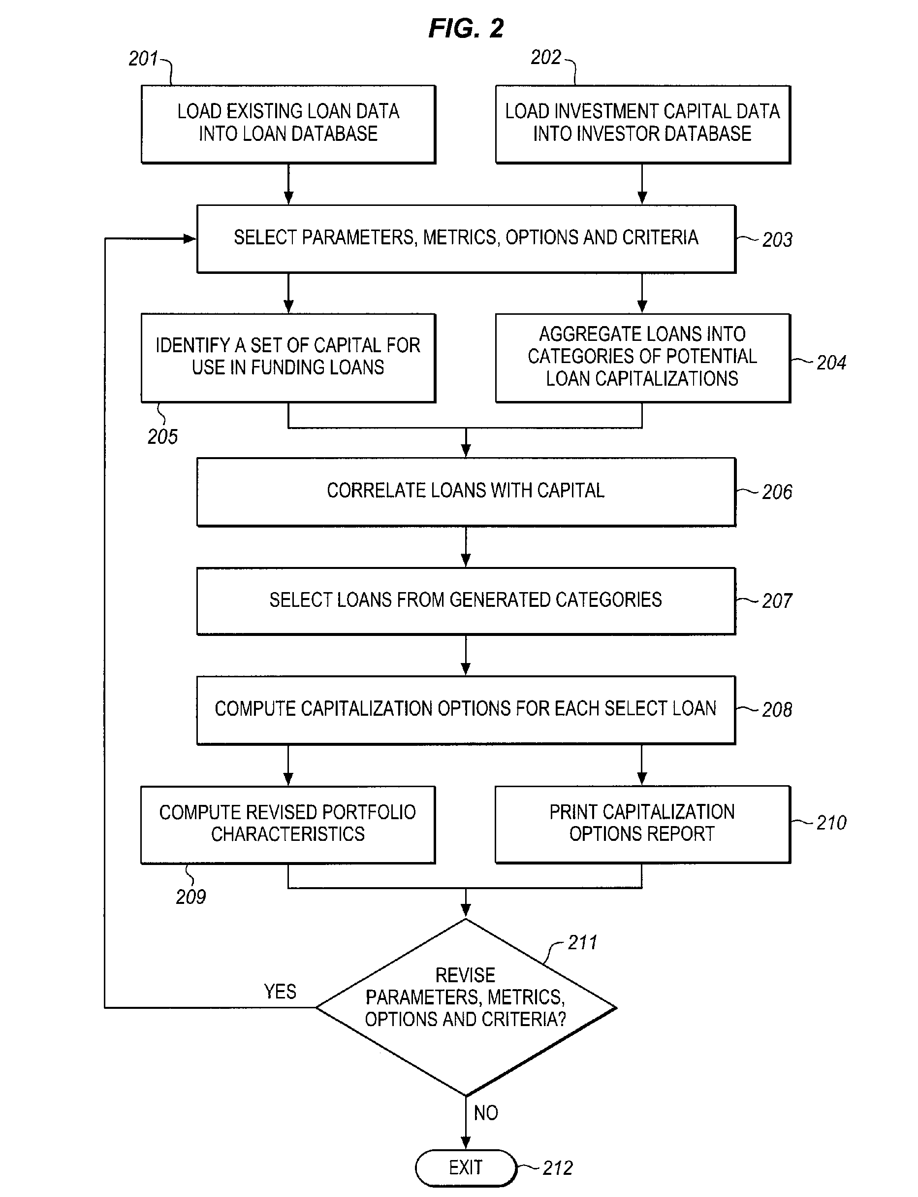 Automated system for compiling a plurality of existing mortgage loans for intra-loan restructuring of risk via capital infusion and dynamic resetting of loan terms and conditions