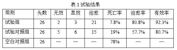 Injection for preventing and treating porcine viral diseases and preparation method thereof