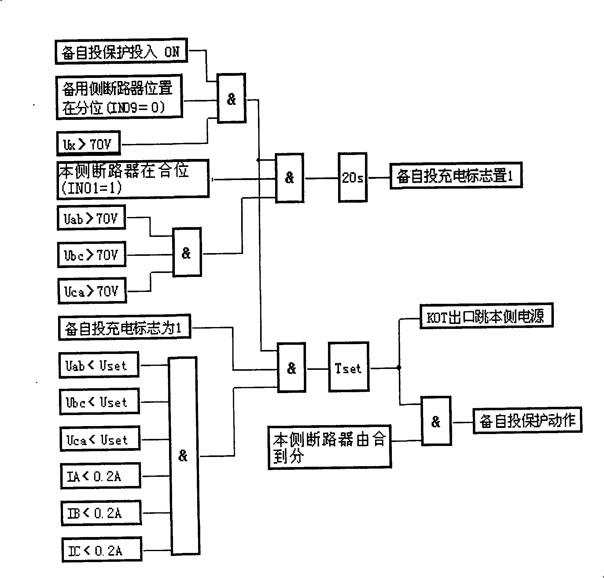 Programmable control method of microcomputer complex protection device