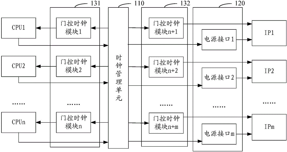 Heterogeneous multi-core processor power consumption control device and method