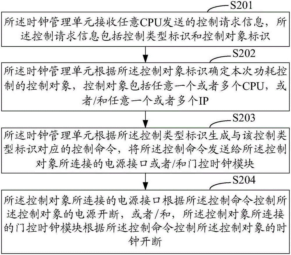 Heterogeneous multi-core processor power consumption control device and method