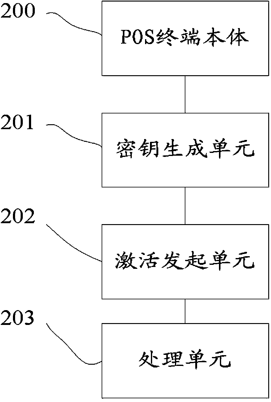 POS terminal and method, system and service platform for activating same