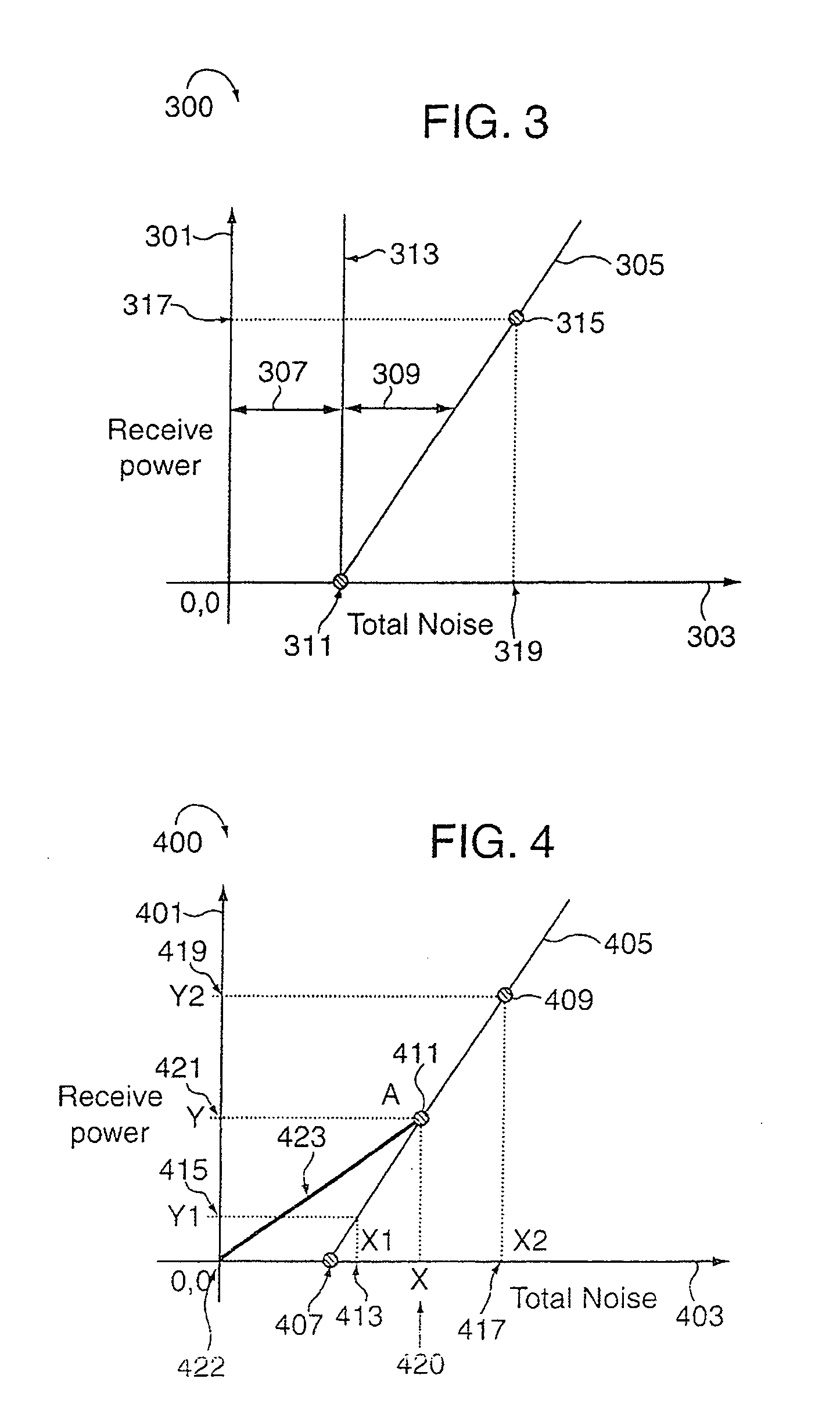 Methods and apparatus for characterizing noise in a wireless communications system