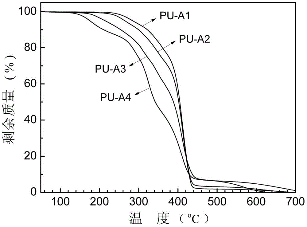 Solvent type polyurethane structure adhesive and preparation method thereof