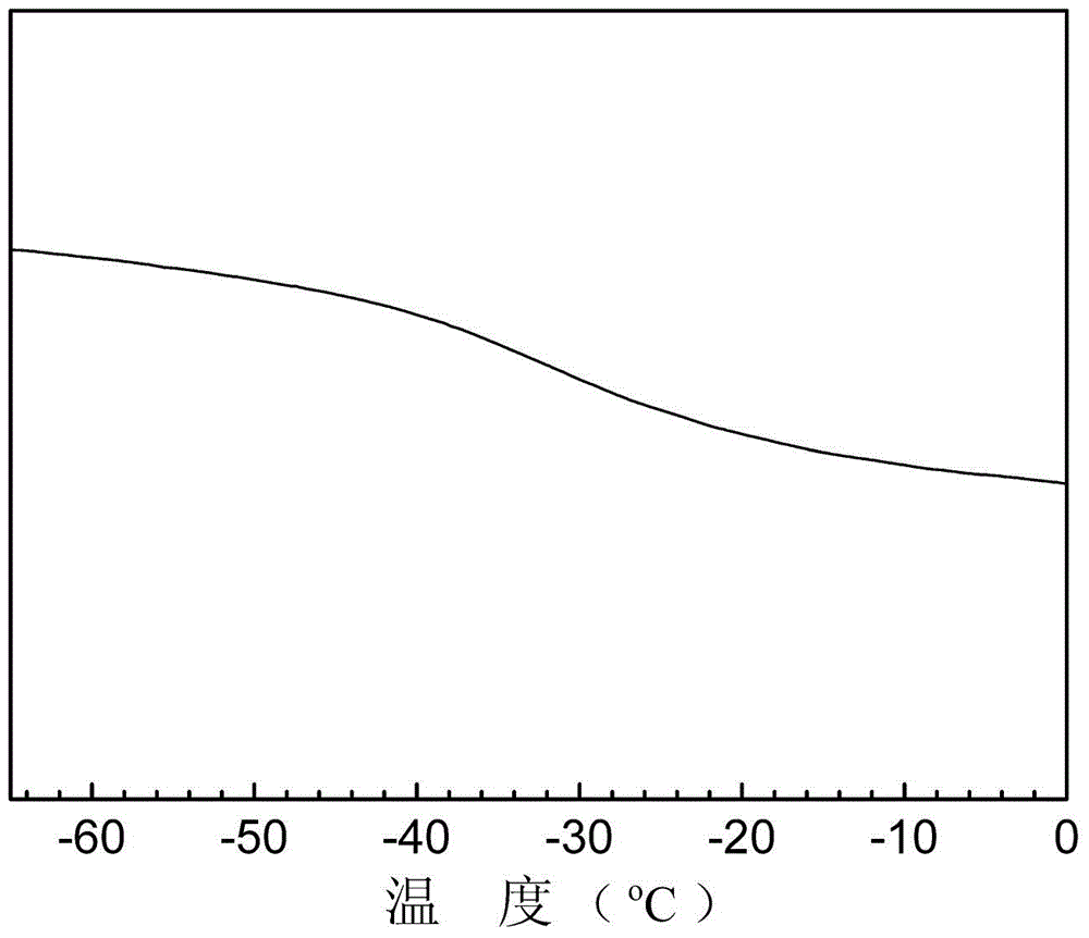 Solvent type polyurethane structure adhesive and preparation method thereof