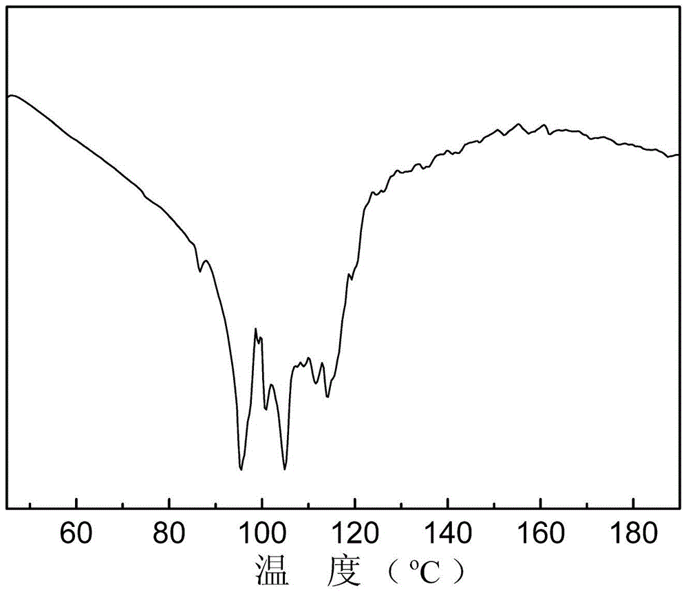 Solvent type polyurethane structure adhesive and preparation method thereof