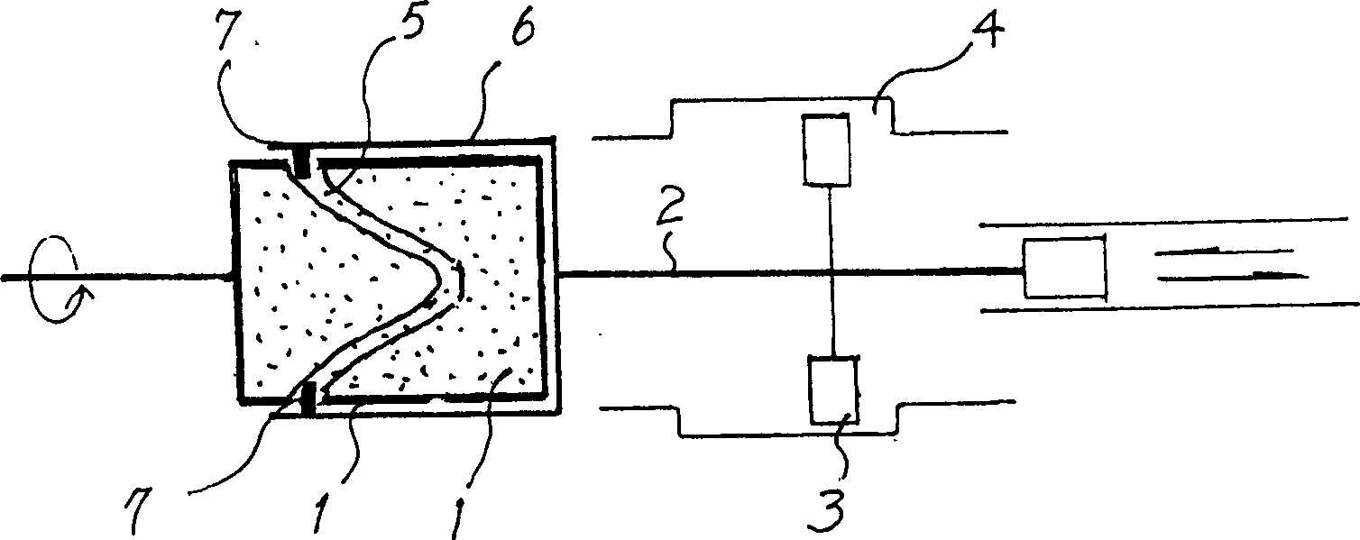 Piston rod mechanism with guide slot in curved face on surface of rotator