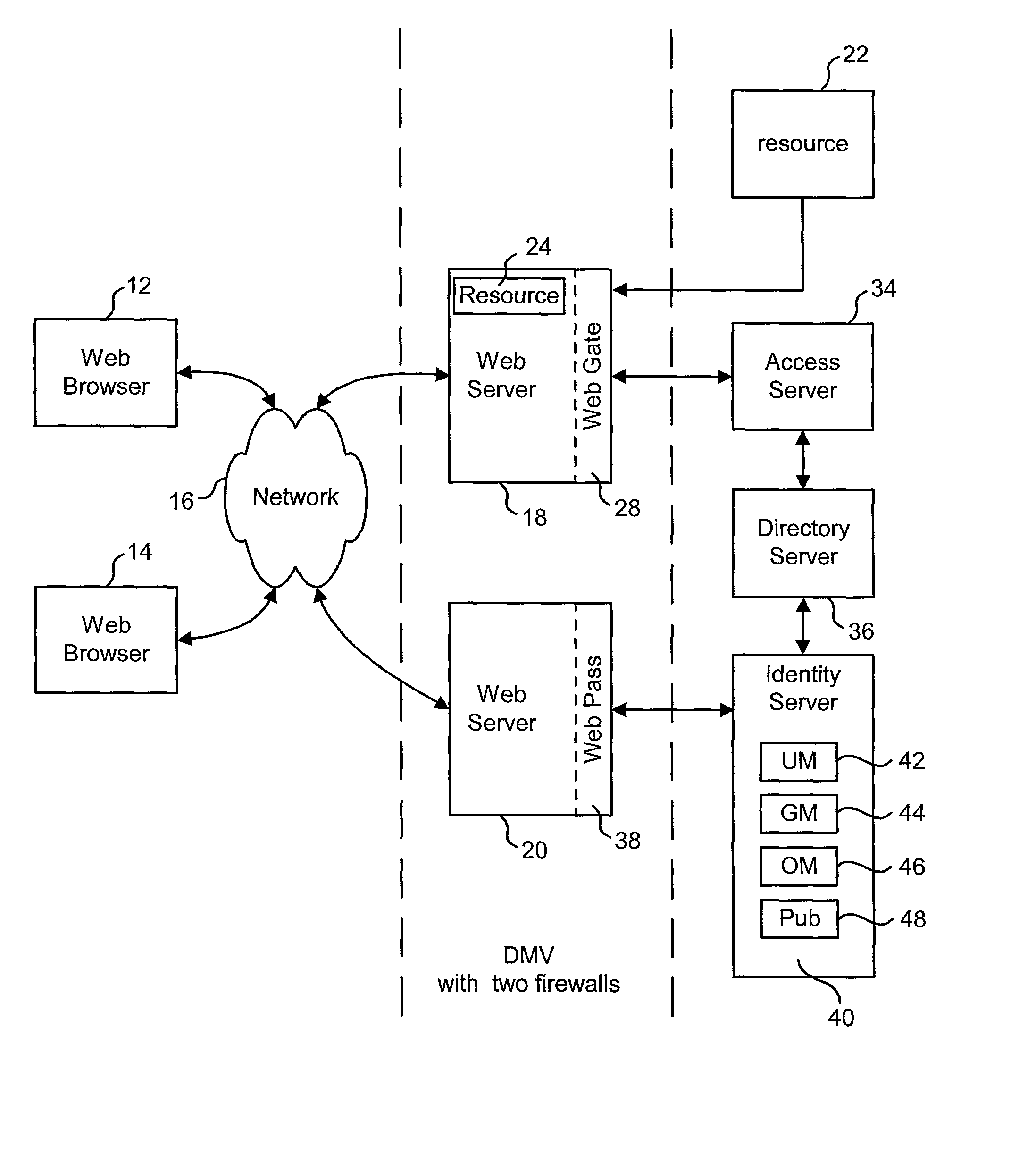 Support for multiple data stores