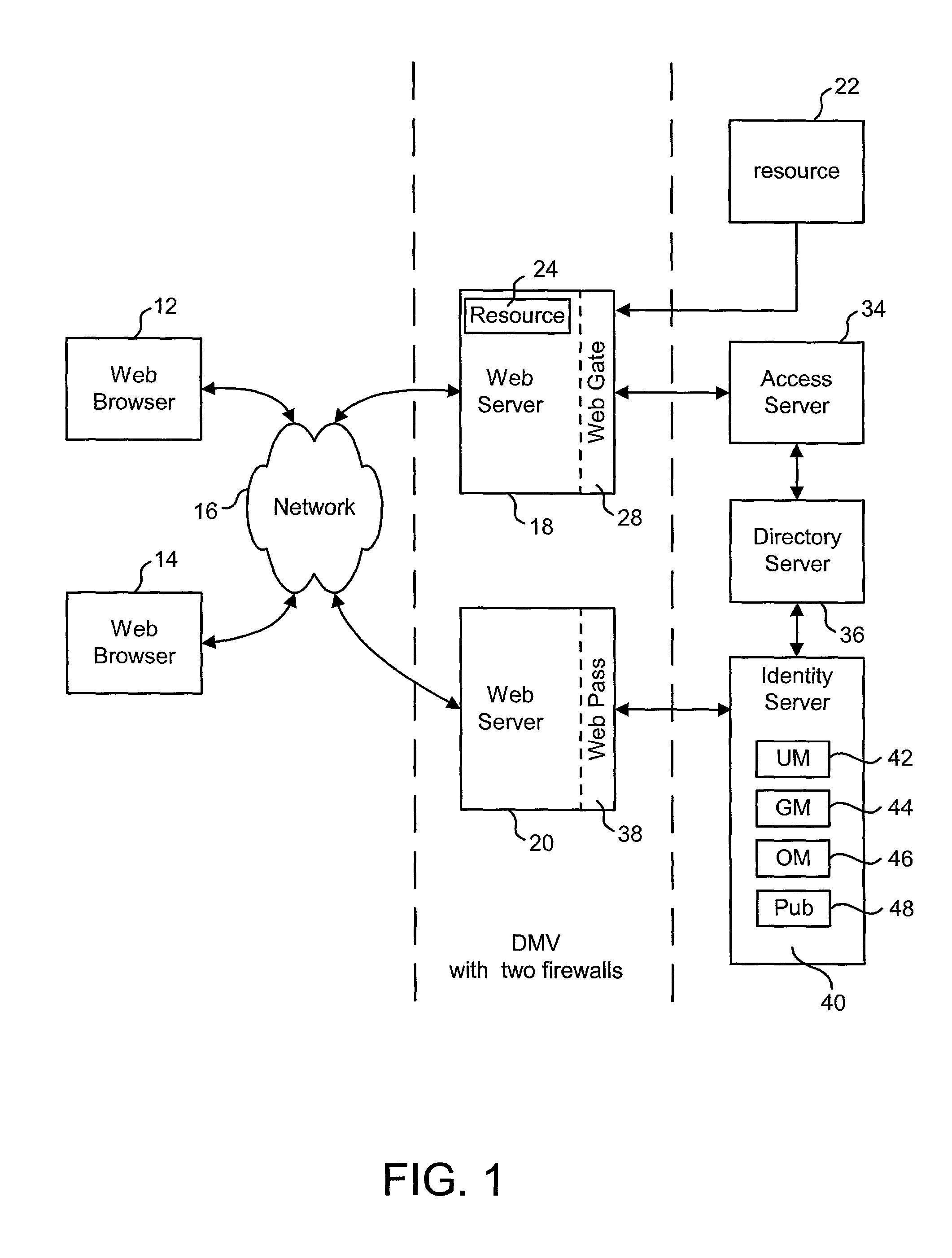 Support for multiple data stores